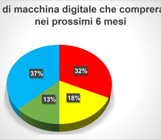 Il comparto delle etichette in Europa e le sue tendenze: il report Finat