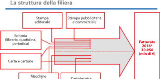 La detrazione fiscale proposta dalla filiera, spiegata da Alessandro Nova