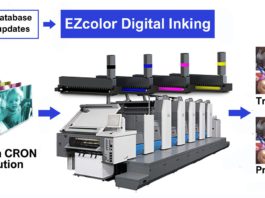Un sistema di inchiostratura digitale per la stampa offset, by Cron