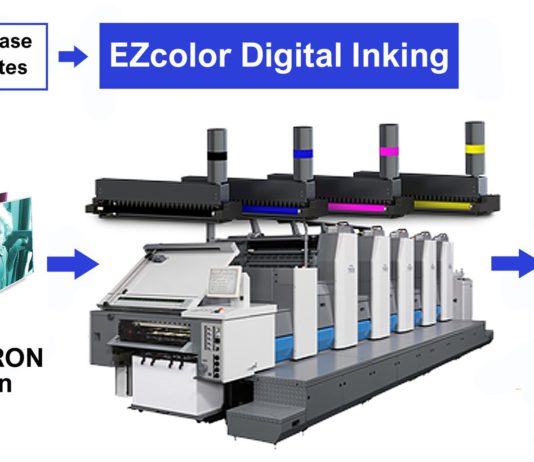 Un sistema di inchiostratura digitale per la stampa offset, by Cron