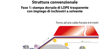 Trattamento EB: un’opzione sostenibile per il packaging flessibile Le prerogative della struttura EB flexo: trattamento istantaneo mediante irraggiamento in linea con raggio elettronico, una sola stazione d’irraggiamento EB in finale, nessun dispositivo di trattamento o essiccamento tra gli elementi, stampa bagnato su bagnato e nessuna sequenza colori prestabilita.