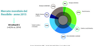 Giflex: i numeri del settore e l’obiettivo formazione