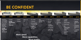 Il mercato, secondo i dati Argi, e il posizionamento di Kodak