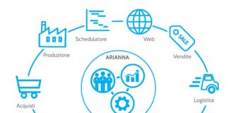 Neopost Graphics e Interlem GP Omega insieme per promuovere Arianna Printing