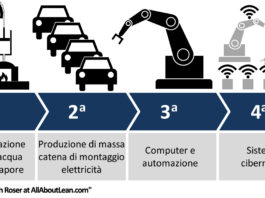 Edigit per l’Industria 4.0: sistemi di interconnessione con i macchinari
