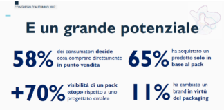 La società liquida protagonista al convegno d’autunno di Giflex