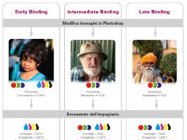 Come gestire le immagini RGB