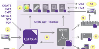 Caratterizzare e certificare le tinte piatte con il CxF/X-4