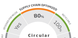 Da DS Smith una nuova soluzione per valutare la circolarità degli imballaggi