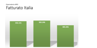 Osservatorio Argi 2020: presentata l’indagine