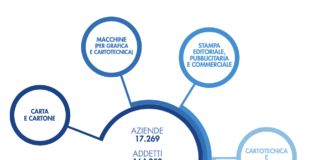 Federazione Carta e Grafica, un ruolo strategico nella transizione ecologica e digitale