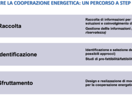 Efficienza energetica, tecnologie, norme, blockchain, AI e network