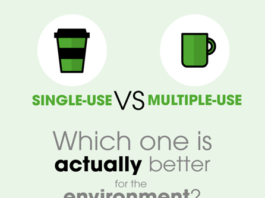 Assografici, nuovo Regolamento UE su imballaggi e rifiuti da imballaggi: forte preoccupazione