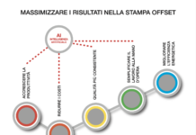 Come cambiano le macchine