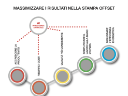 Come cambiano le macchine