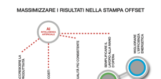 Come cambiano le macchine