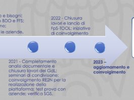 Sistema di rendicontazione sostenibilità: tutte le novità