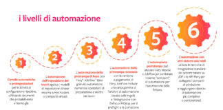 Efi, workflow veloci, efficienti e remunerativi