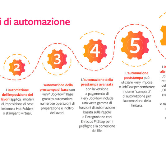 Efi, workflow veloci, efficienti e remunerativi