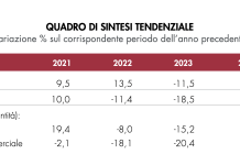 Assografici, indagine OSI tra segnali di ripresa e nuove incertezze