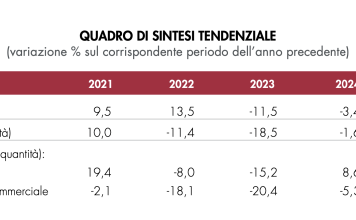 Assografici, indagine OSI tra segnali di ripresa e nuove incertezze