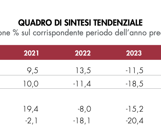 Assografici, indagine OSI tra segnali di ripresa e nuove incertezze
